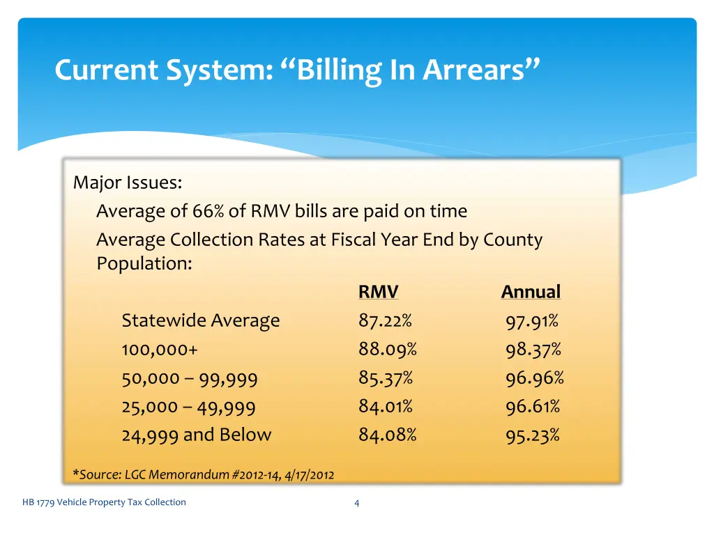 current system billing in arrears 1
