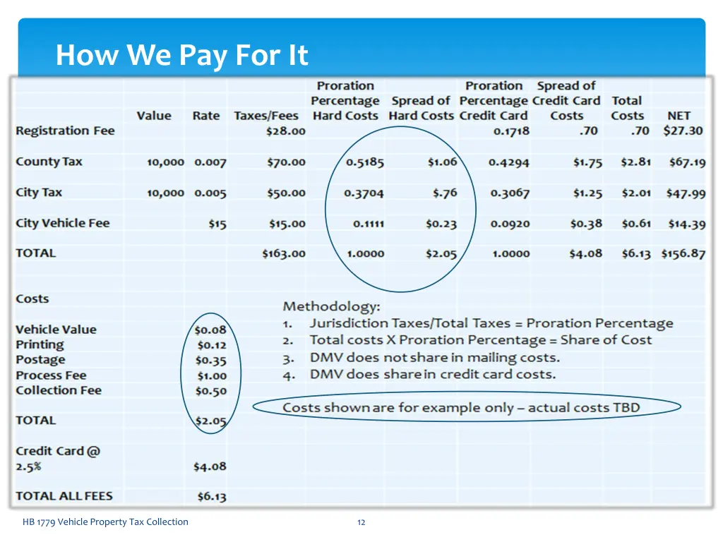 how we pay for it 1