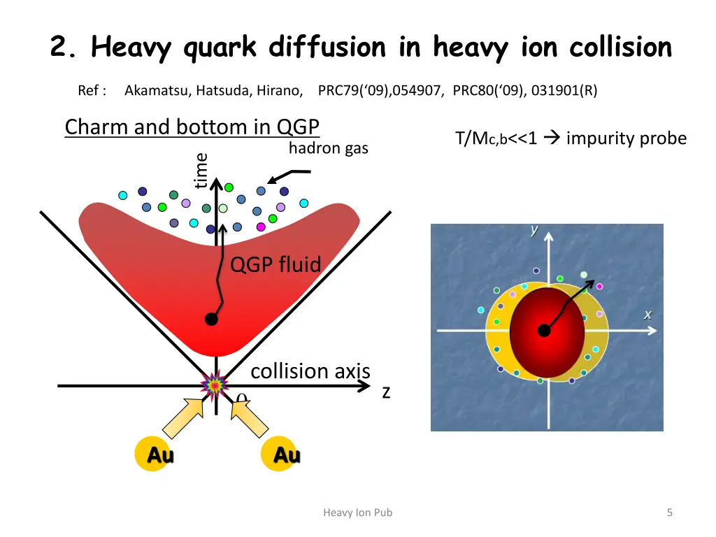 2 heavy quark diffusion in heavy ion collision