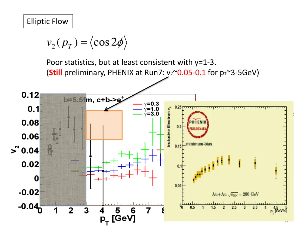 elliptic flow