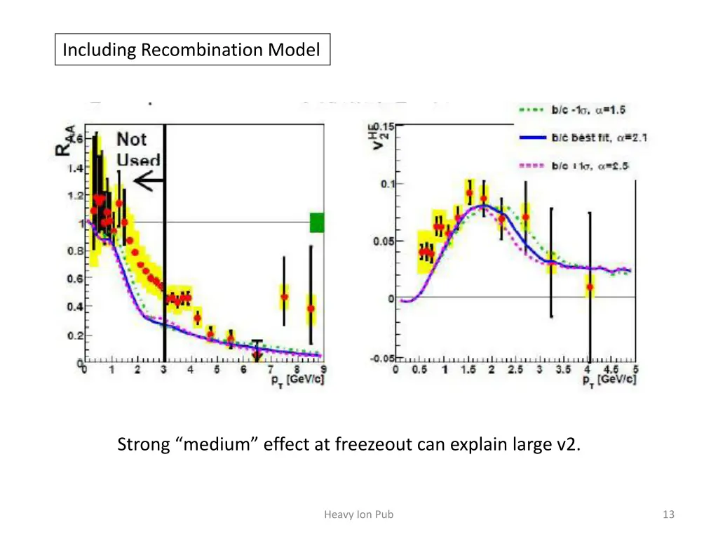 including recombination model
