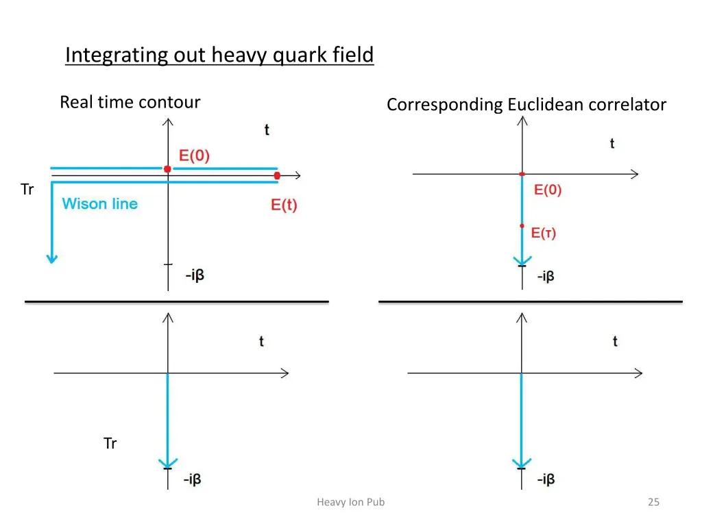 integrating out heavy quark field