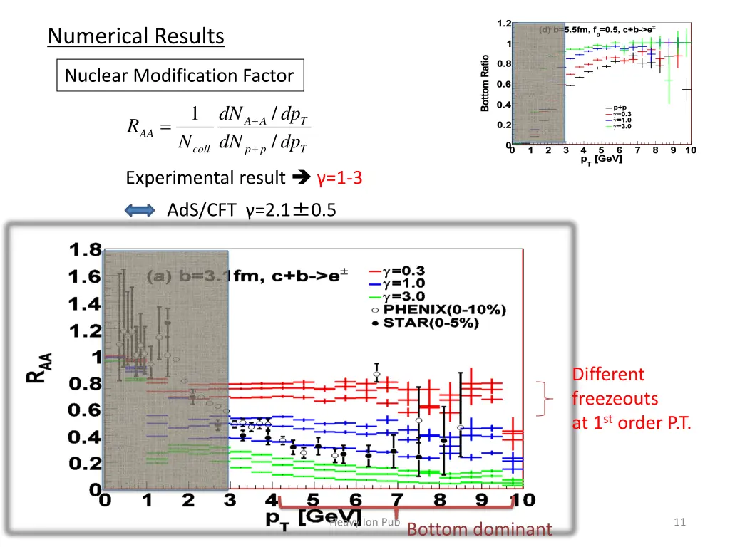 numerical results