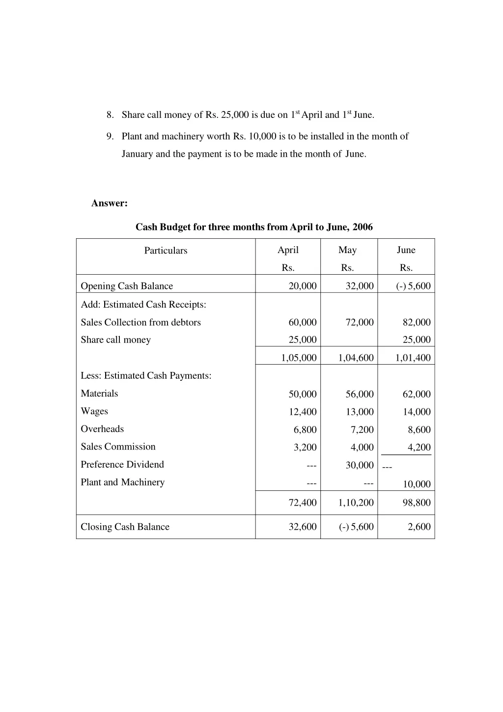 8 share call money
