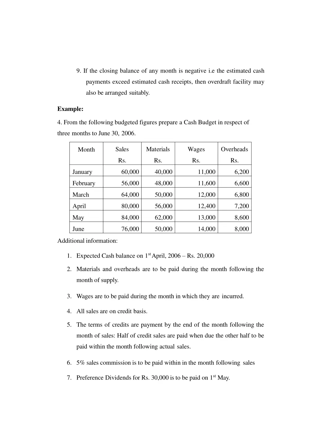 9 if the closing balance of any month is negative