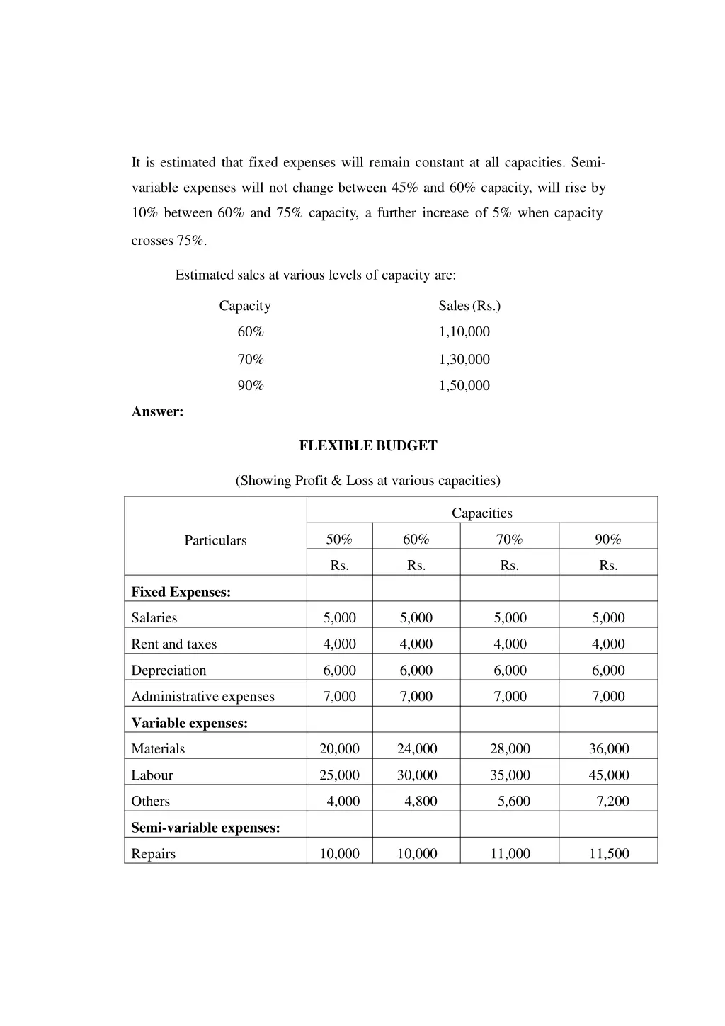 it is estimated that fixed expenses will remain