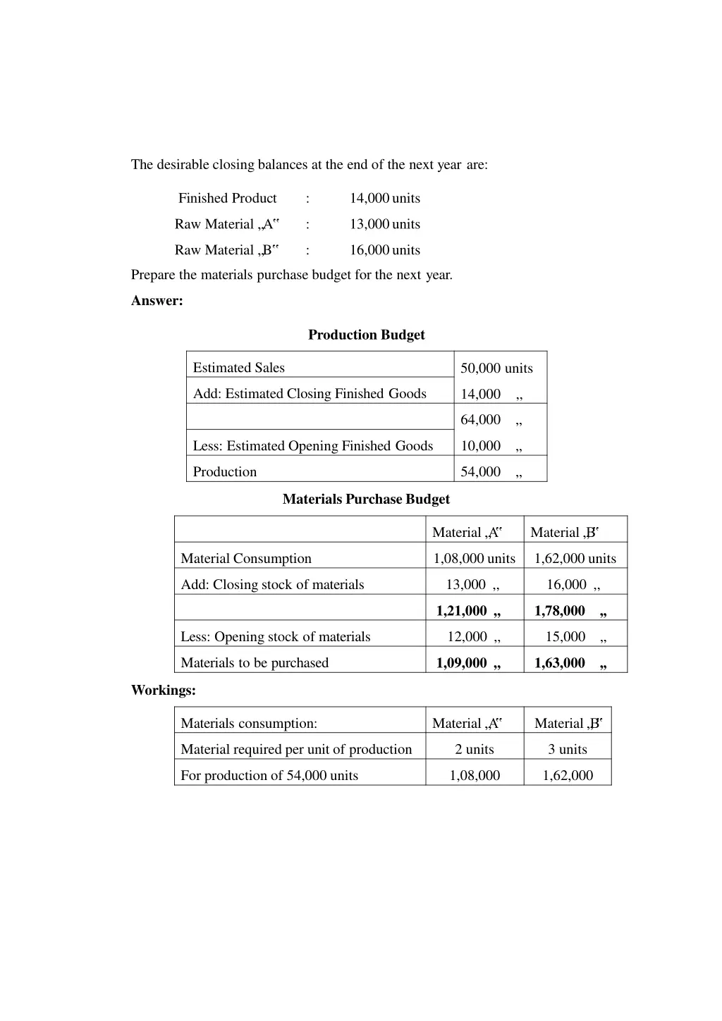 the desirable closing balances