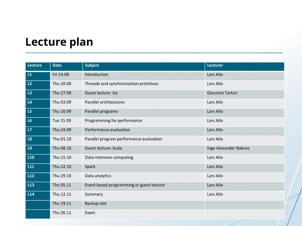 lecture plan