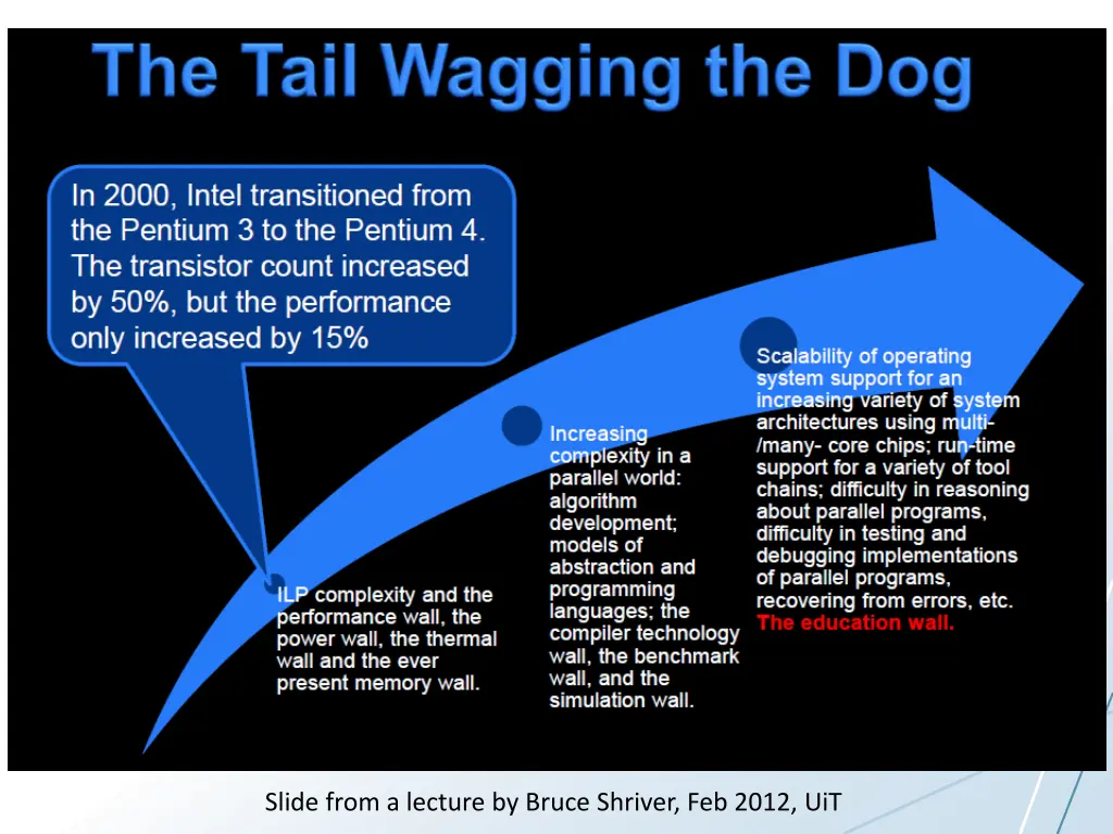 slide from a lecture by bruce shriver feb 2012 uit