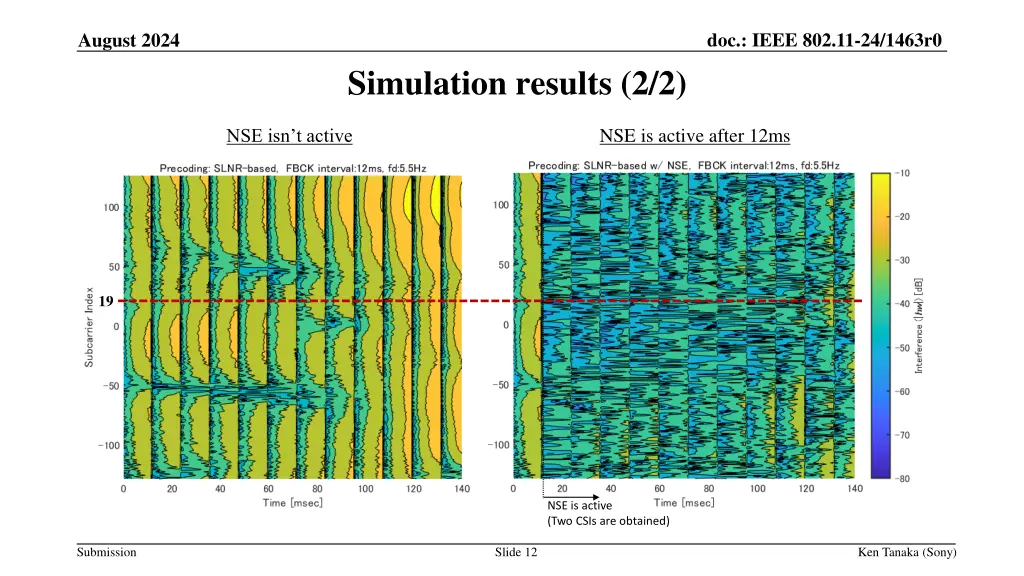 doc ieee 802 11 24 1463r0 10