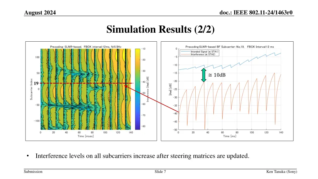 doc ieee 802 11 24 1463r0 5