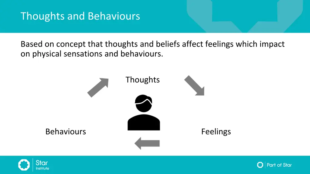thoughts and behaviours
