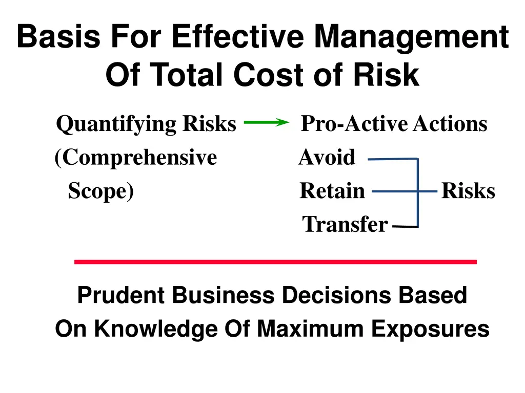 basis for effective management of total cost