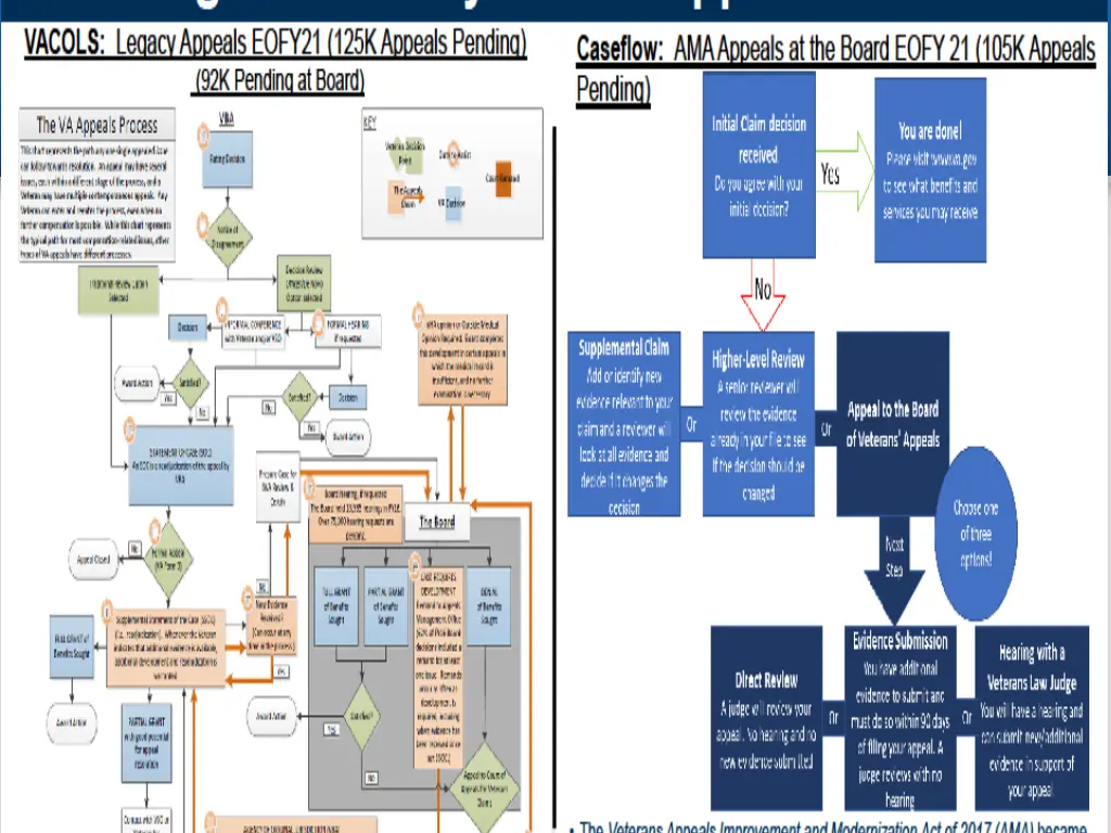 slide2