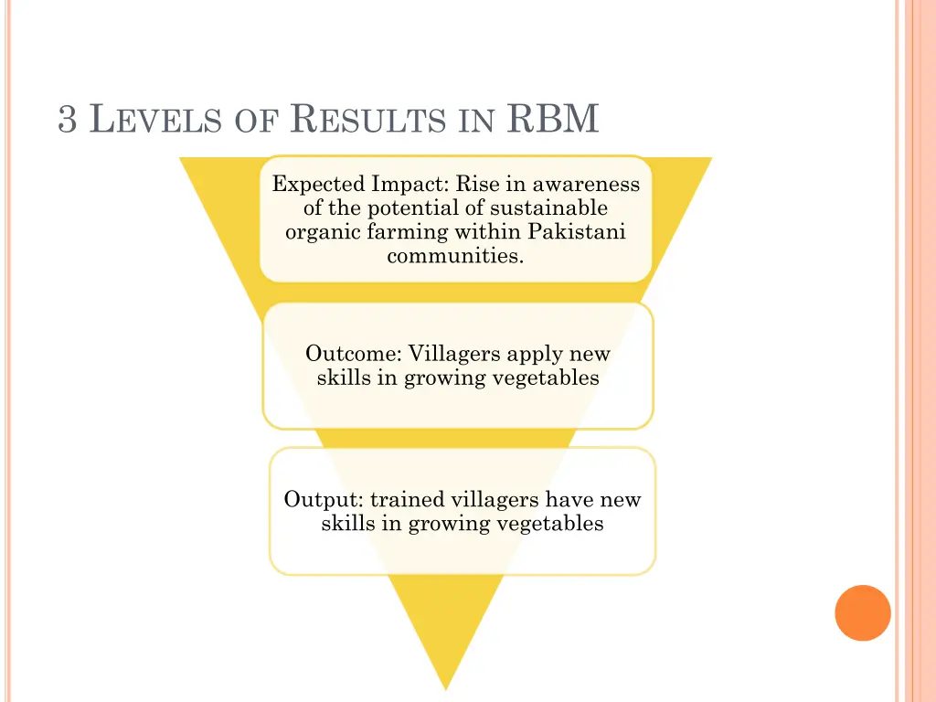 3 l evels of r esults in rbm 1