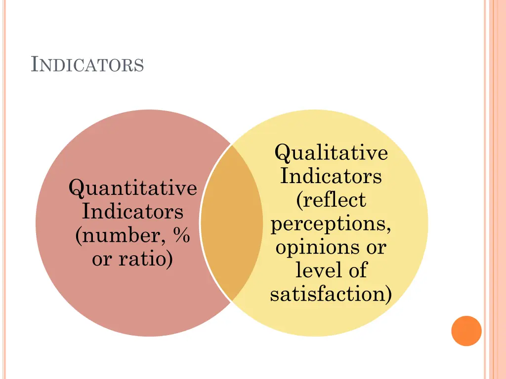 i ndicators