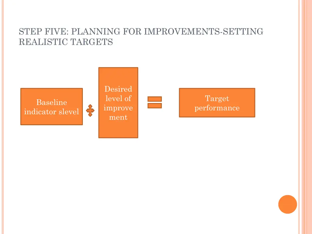 step five planning for improvements setting