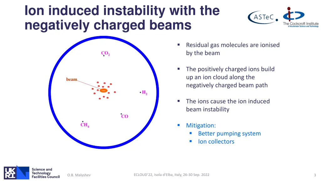 ion induced instability with the negatively
