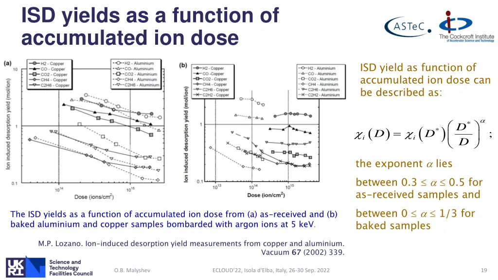 isd yields as a function of accumulated ion dose