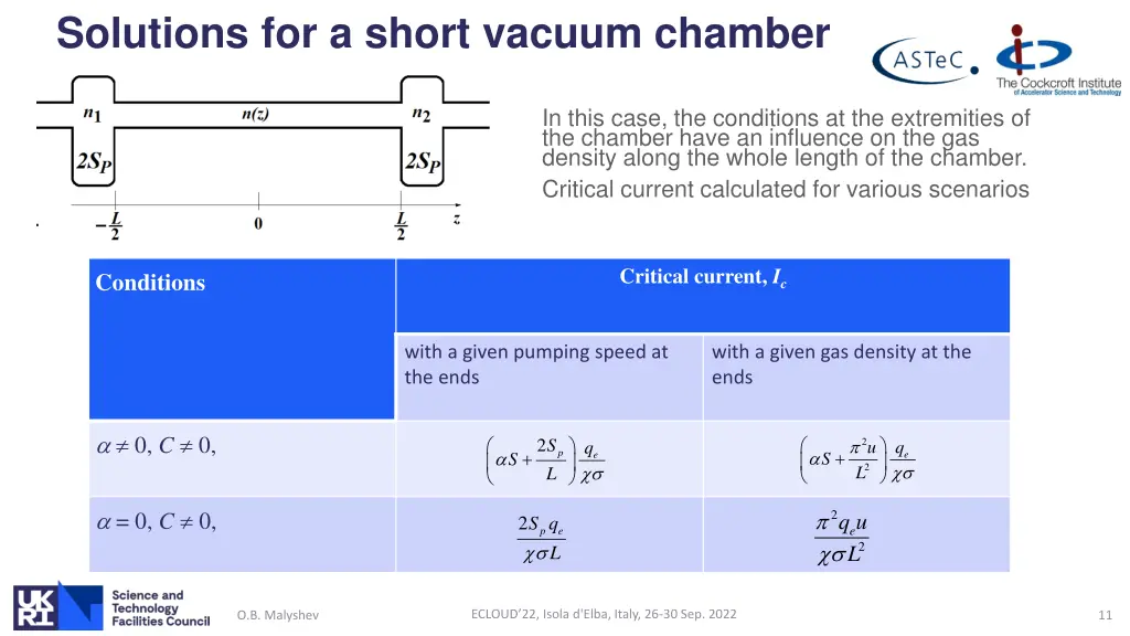 solutions for a short vacuum chamber