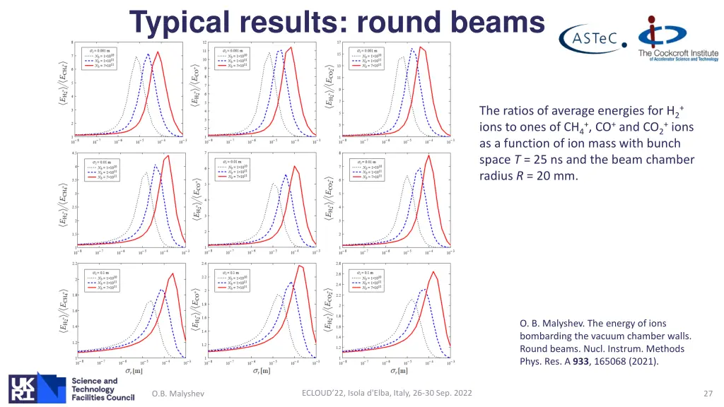 typical results round beams 1