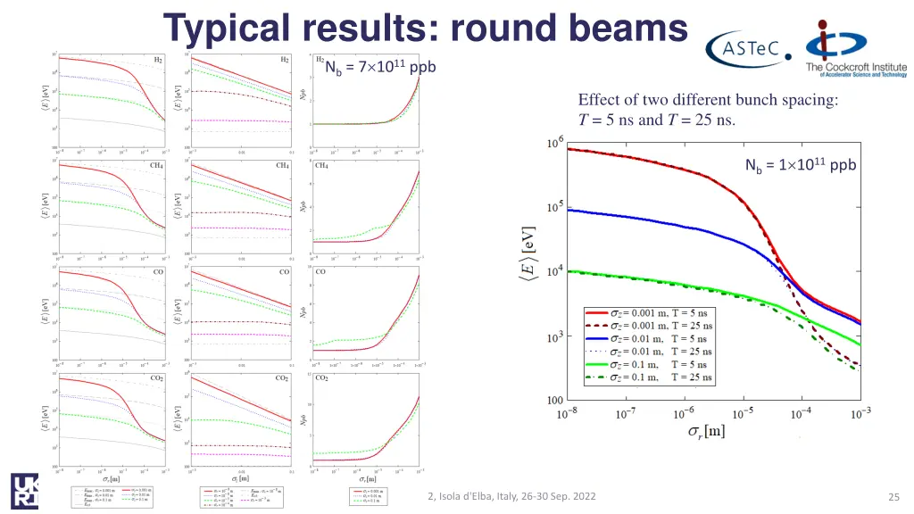 typical results round beams n b 7 10 11 ppb