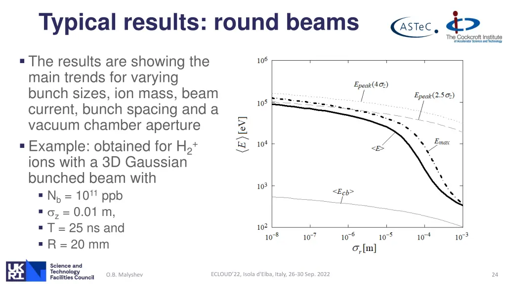 typical results round beams