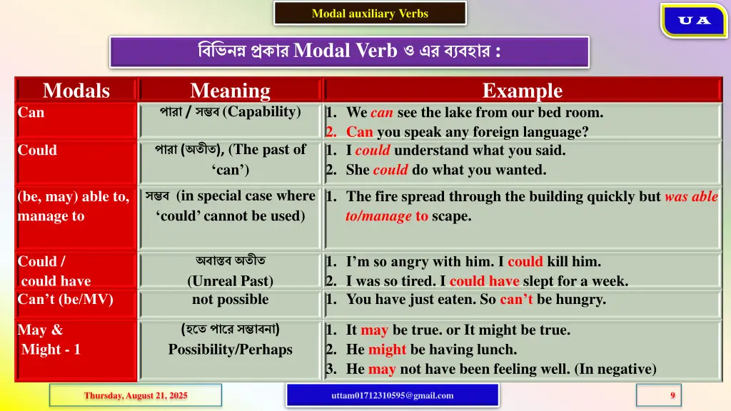 modal auxiliary verbs 4