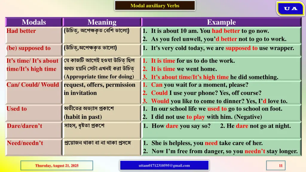 modal auxiliary verbs 6