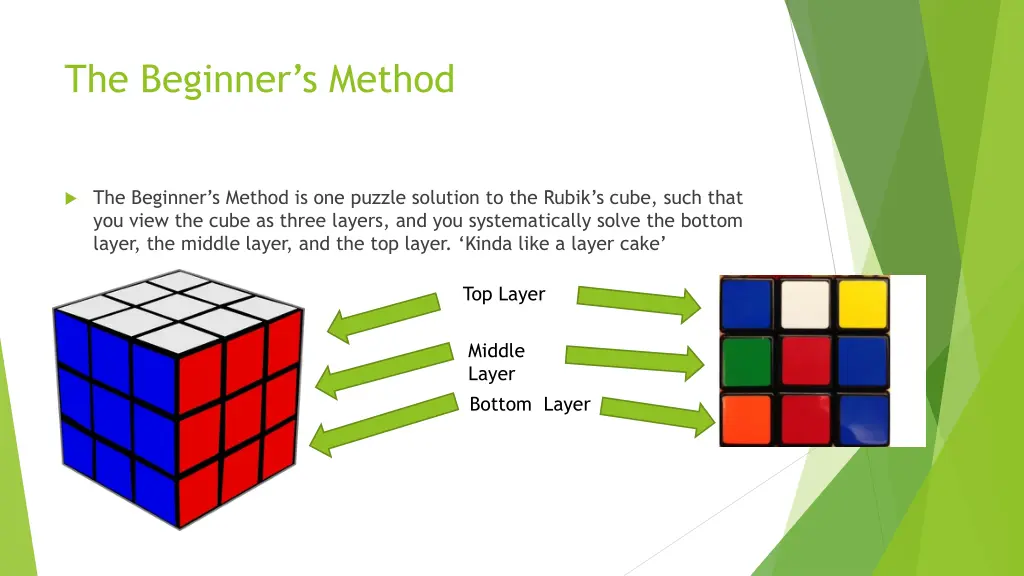 the beginner s method