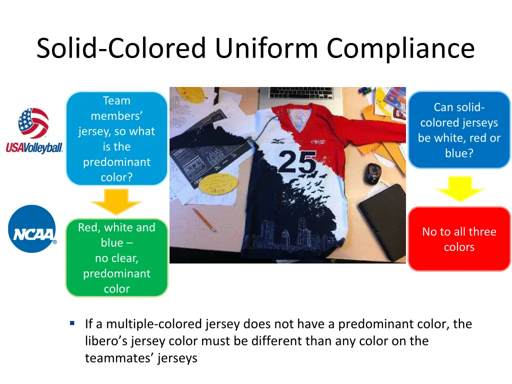 solid colored uniform compliance 5