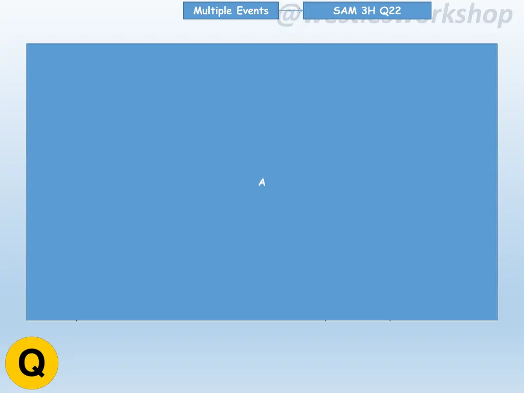 multiple events 2