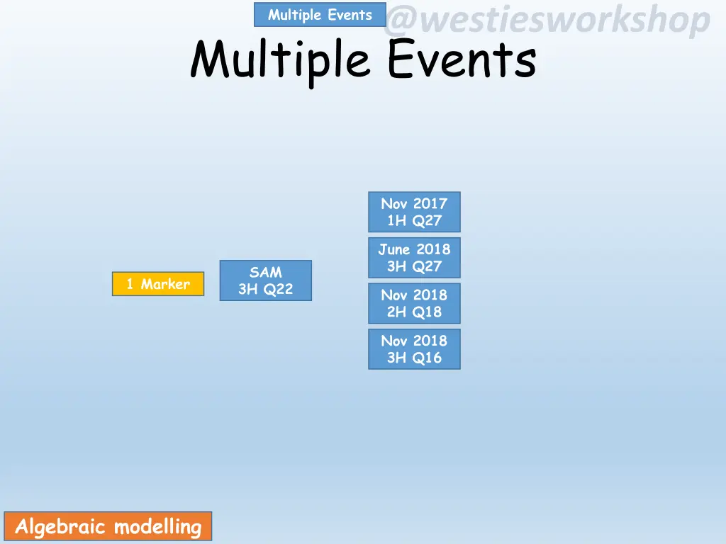 multiple events
