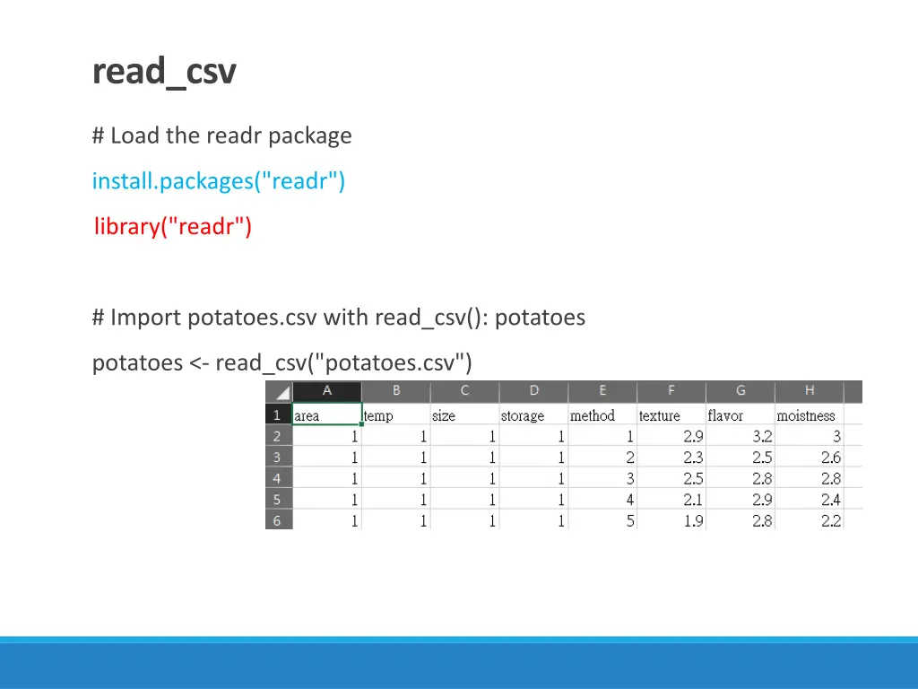 read csv 2