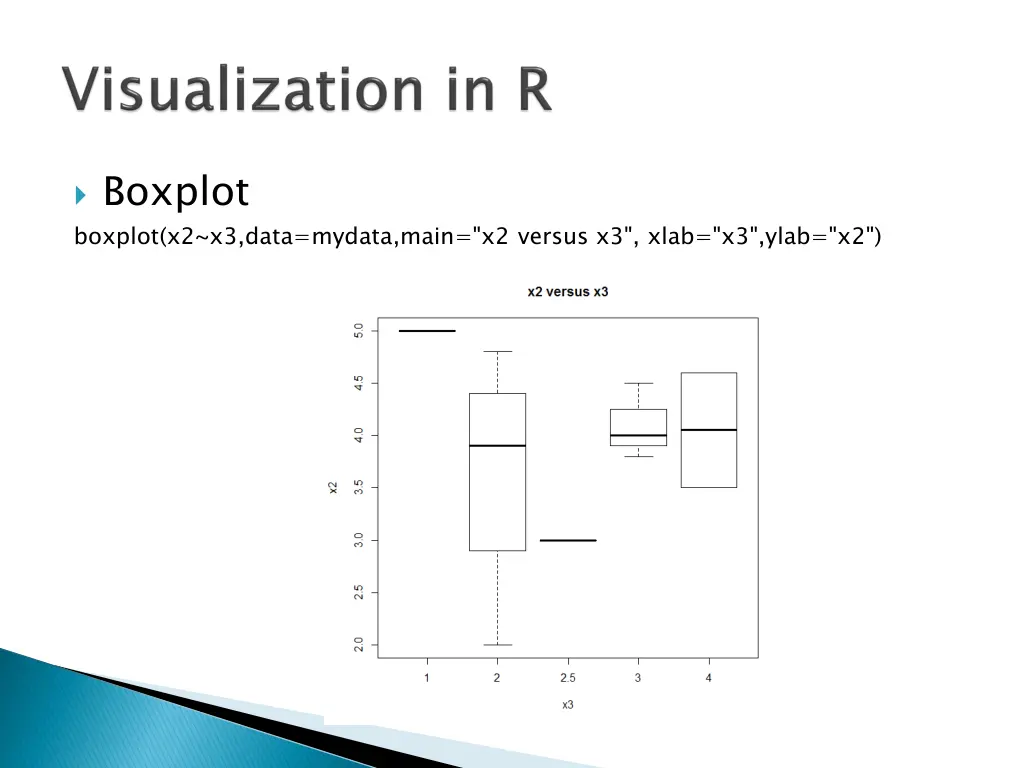 boxplot boxplot x2 x3 data mydata main x2 versus