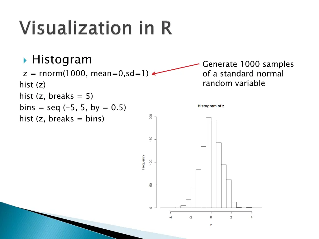 histogram z rnorm 1000 mean 0 sd 1 hist z hist
