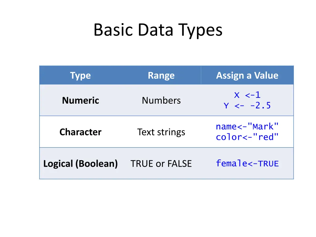 basic data types