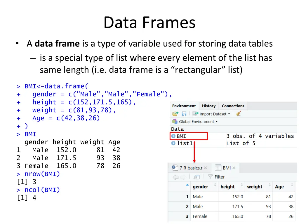 data frames