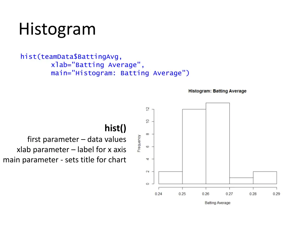 histogram