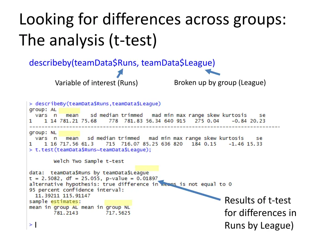 looking for differences across groups