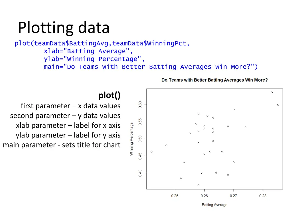 plotting data plot teamdata battingavg teamdata