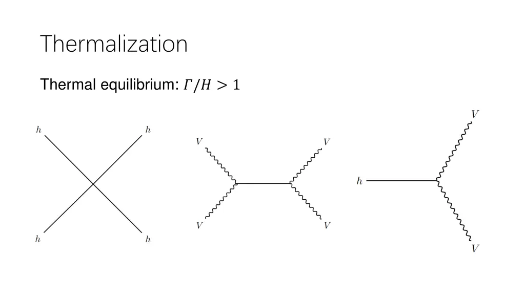 thermalization