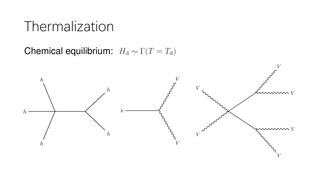 thermalization 1