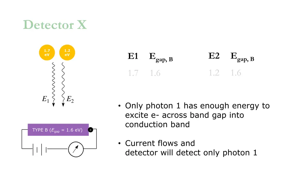 detector x