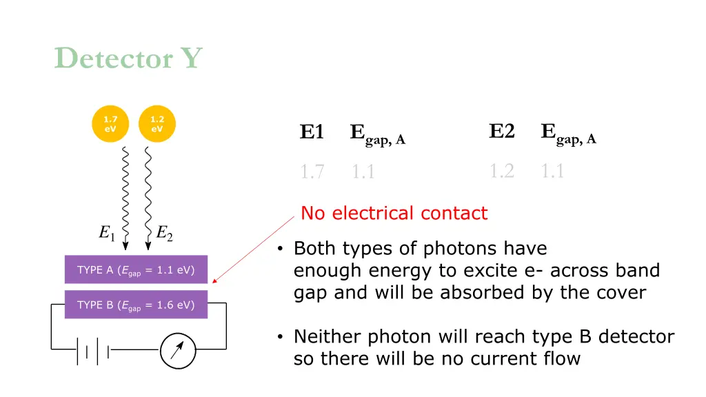 detector y