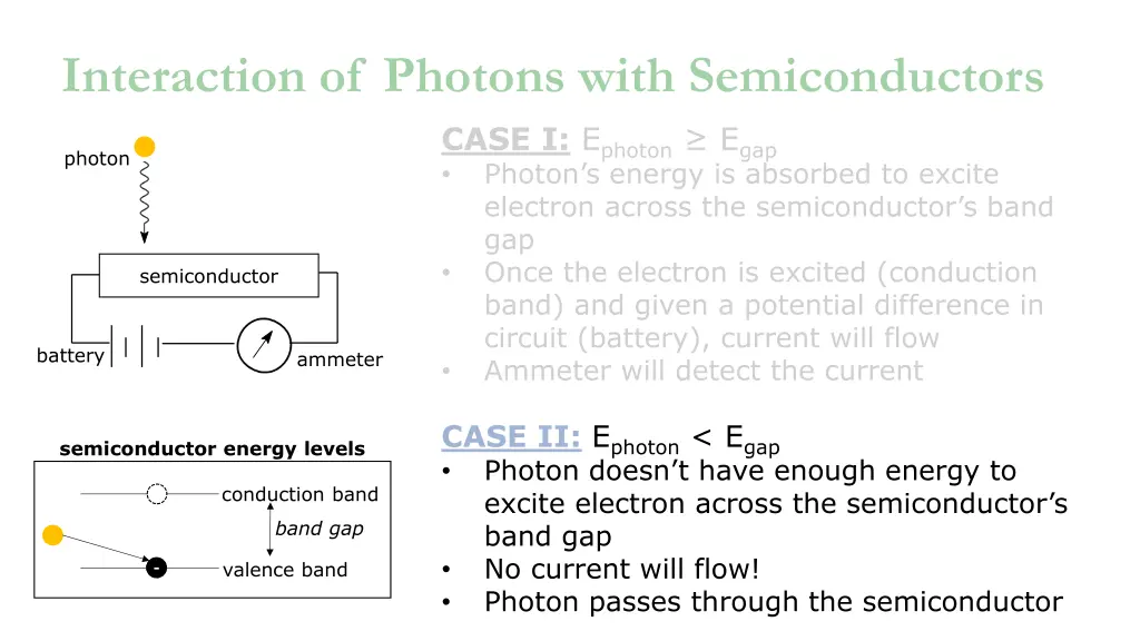 interaction of photons with semiconductors 1