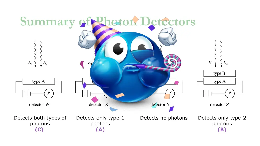 summary of photon detectors