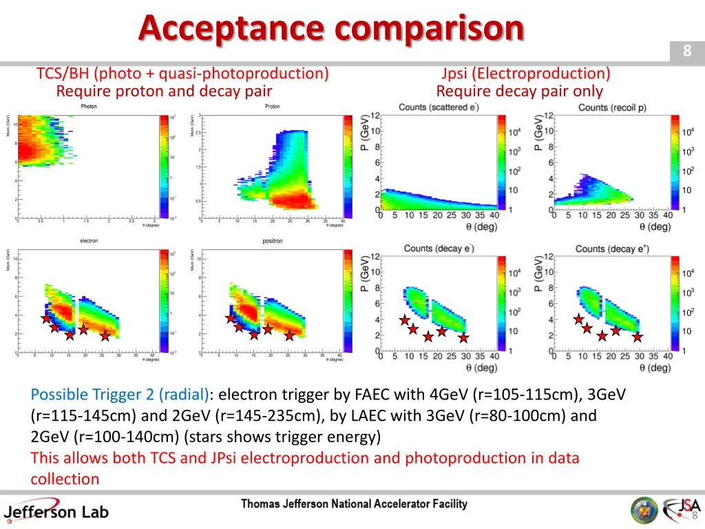 acceptance comparison
