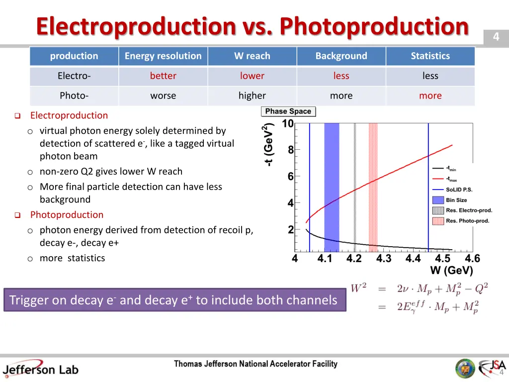 electroproduction vs photoproduction
