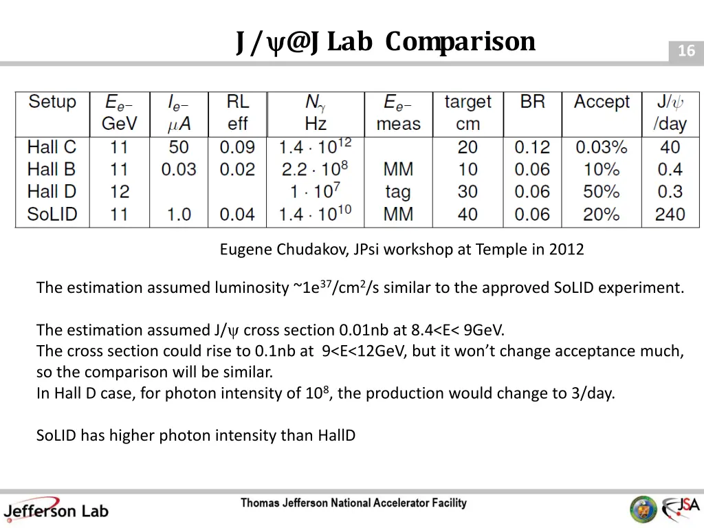 j @j lab comparison